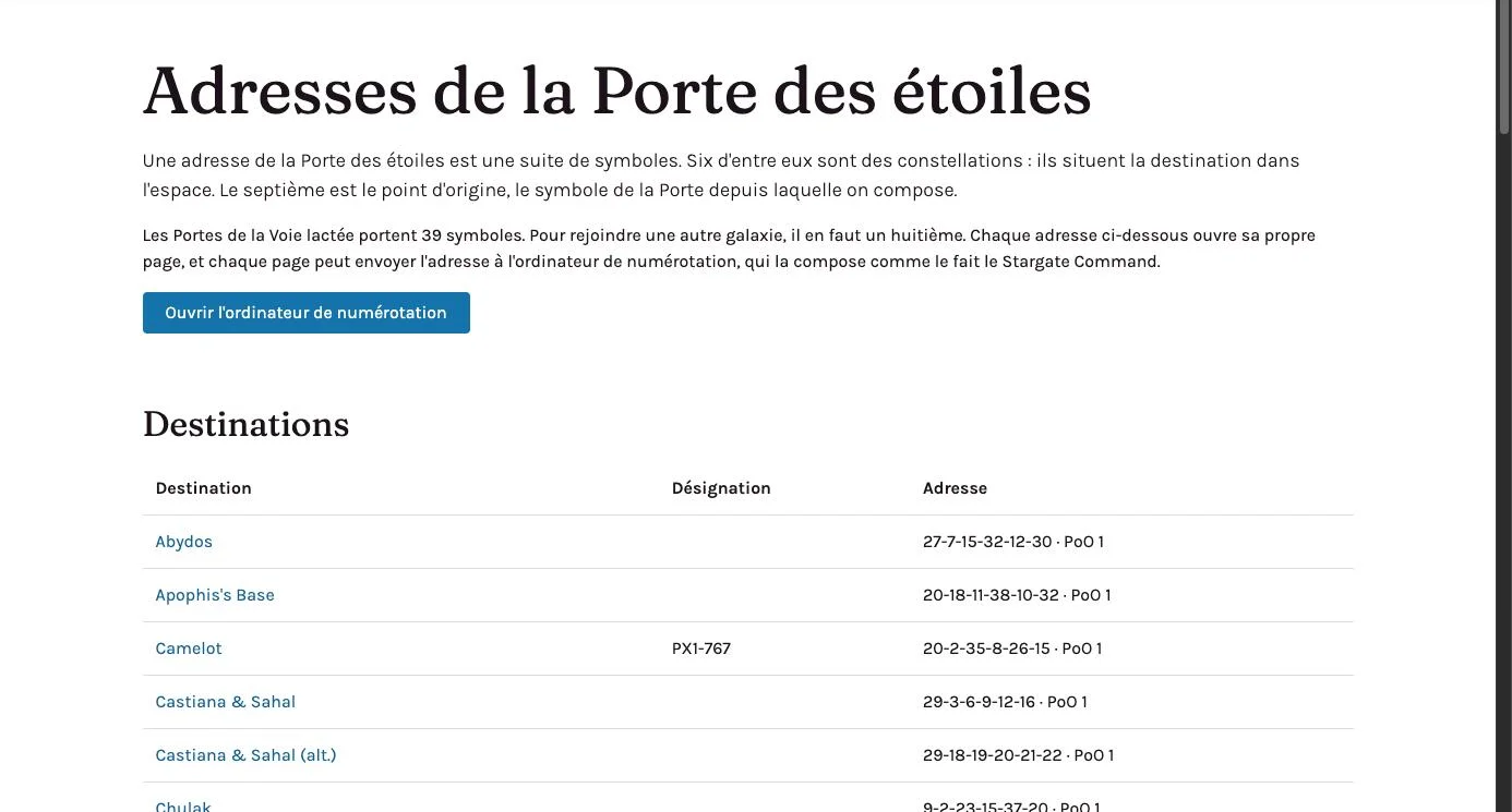 L'annuaire des adresses de la Porte