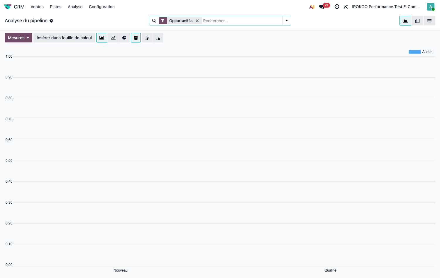 Analyse du pipeline en vue graphique