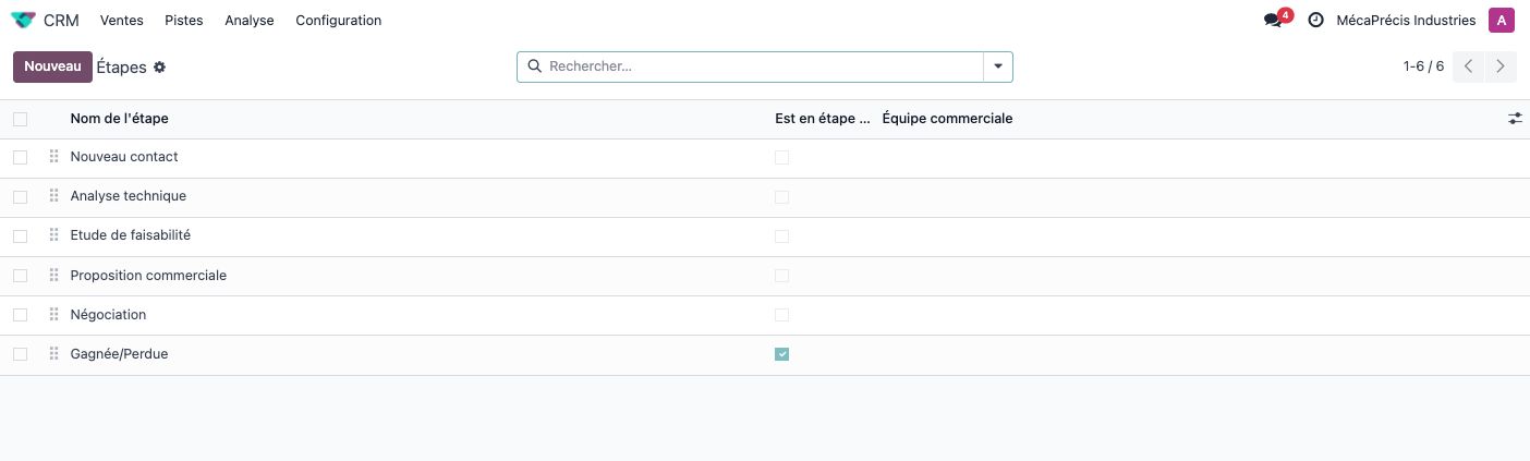 Following opportunities in the CRM pipeline