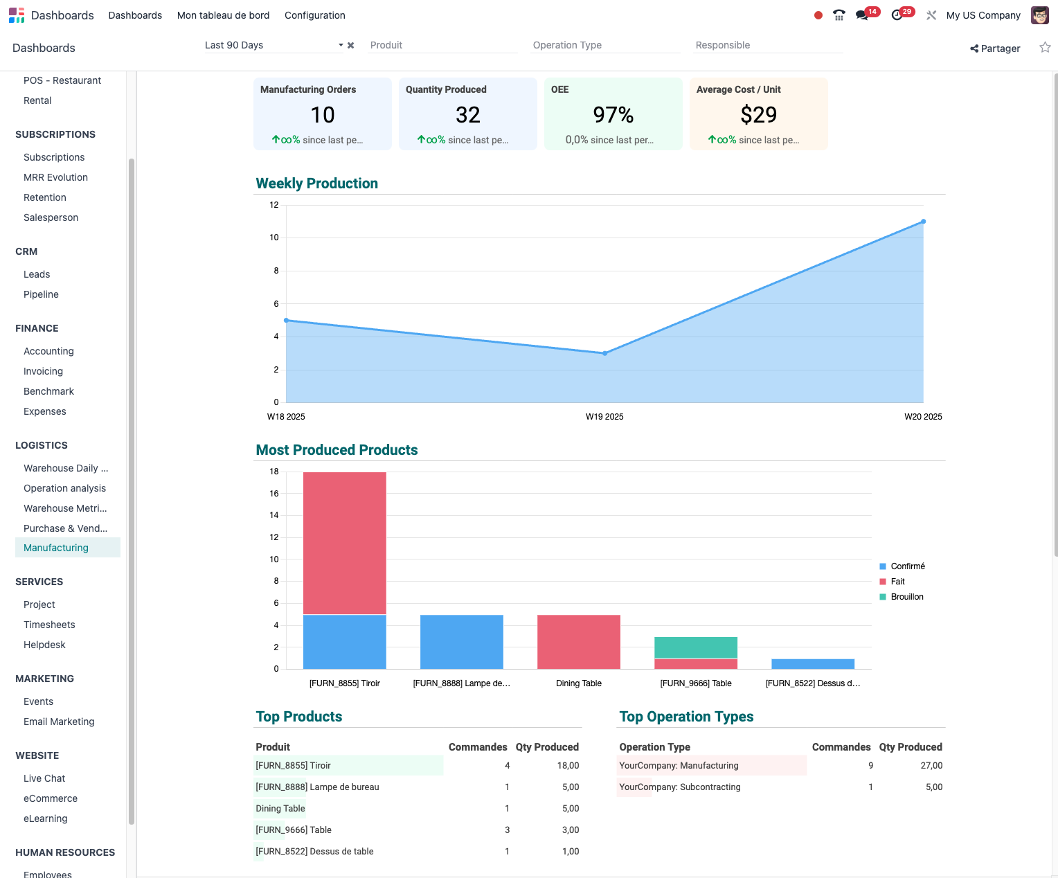 The MRP planning dashboard