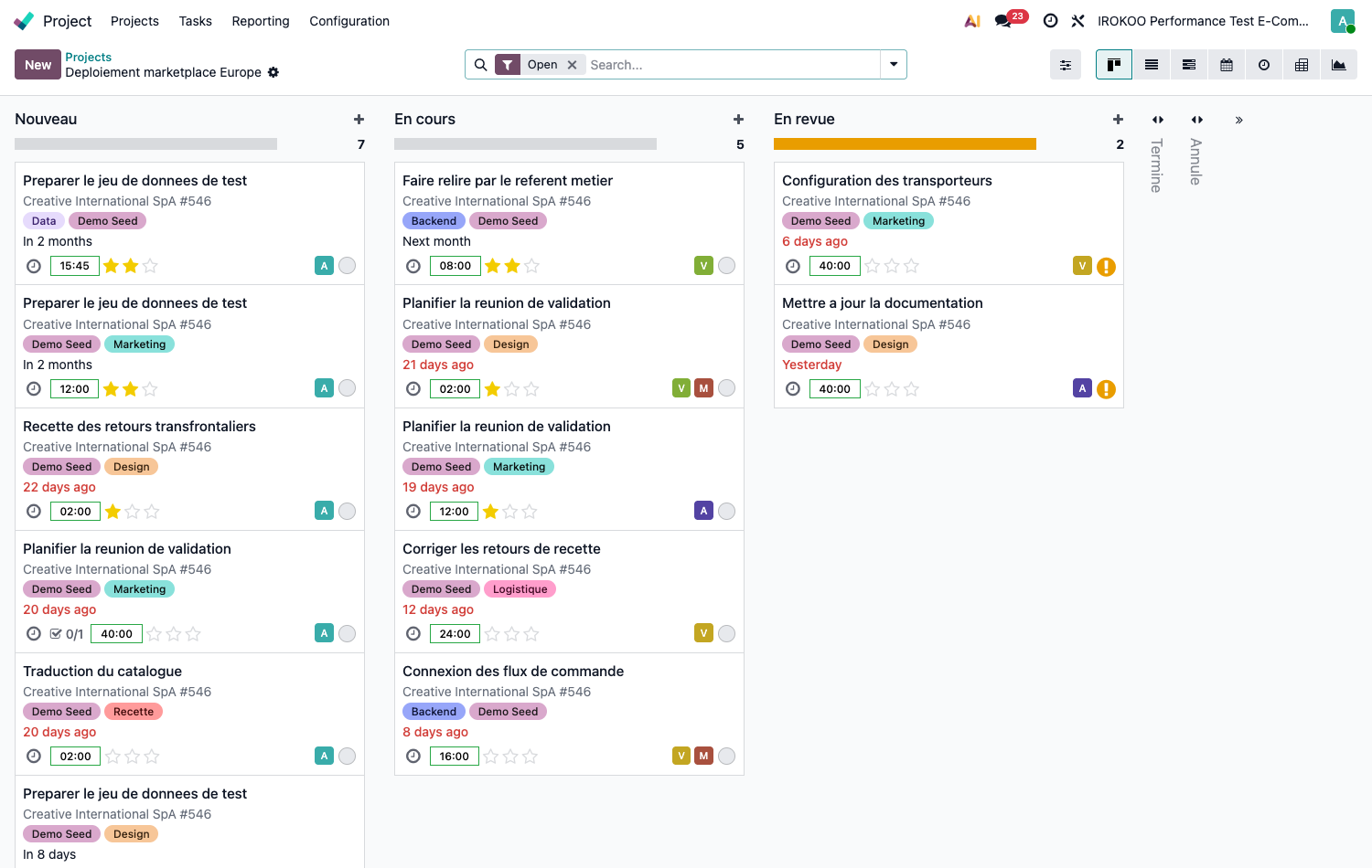 Profitability dashboard of a project