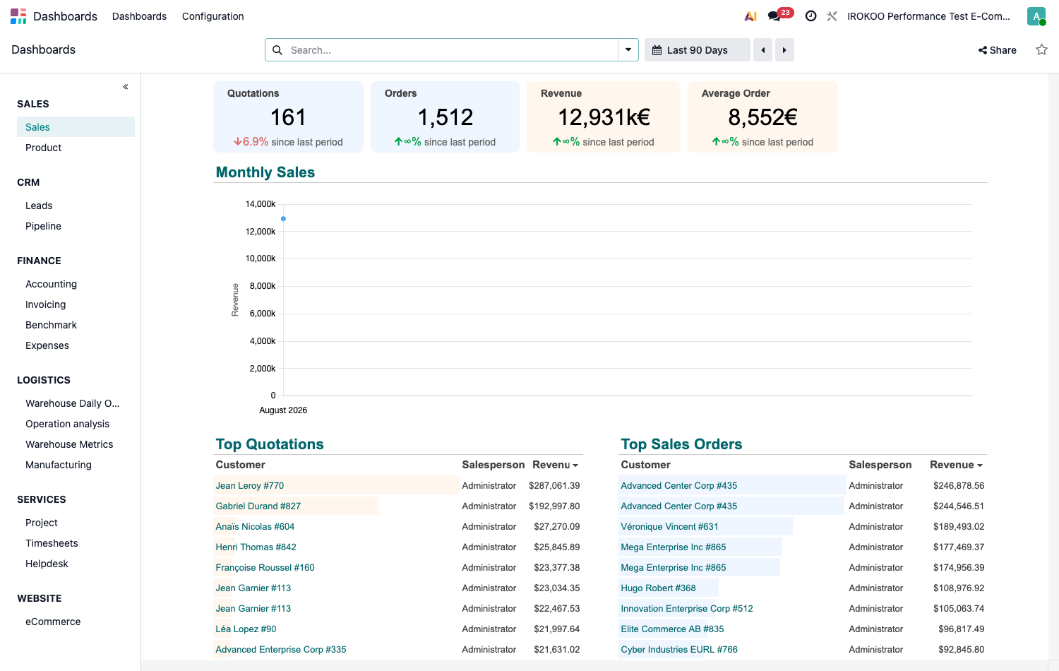 Dashboards application