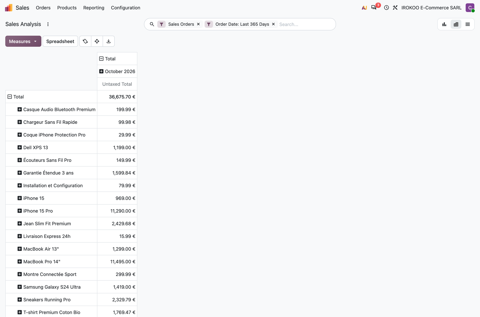 Sales analysis in a pivot table