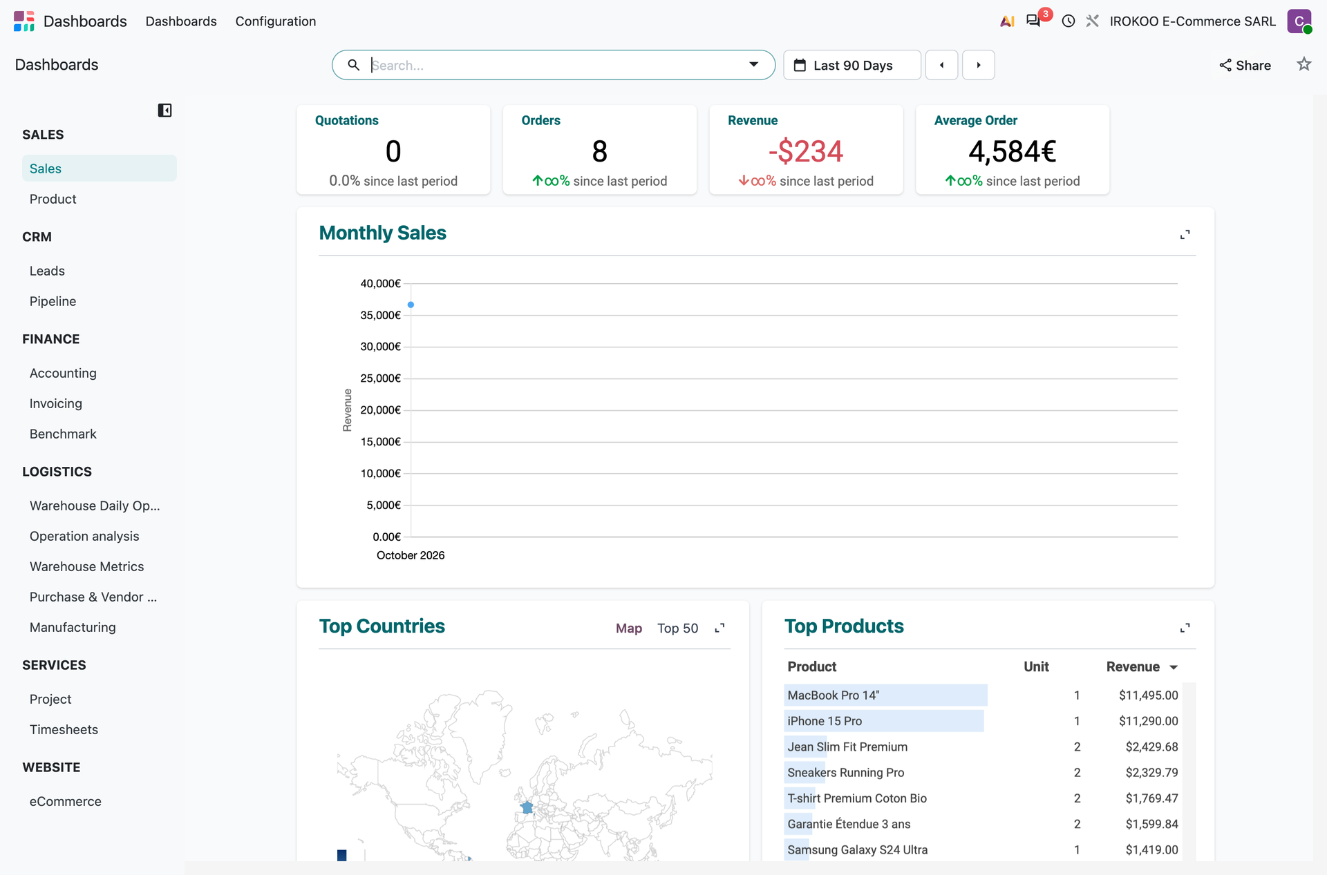 Dashboards application