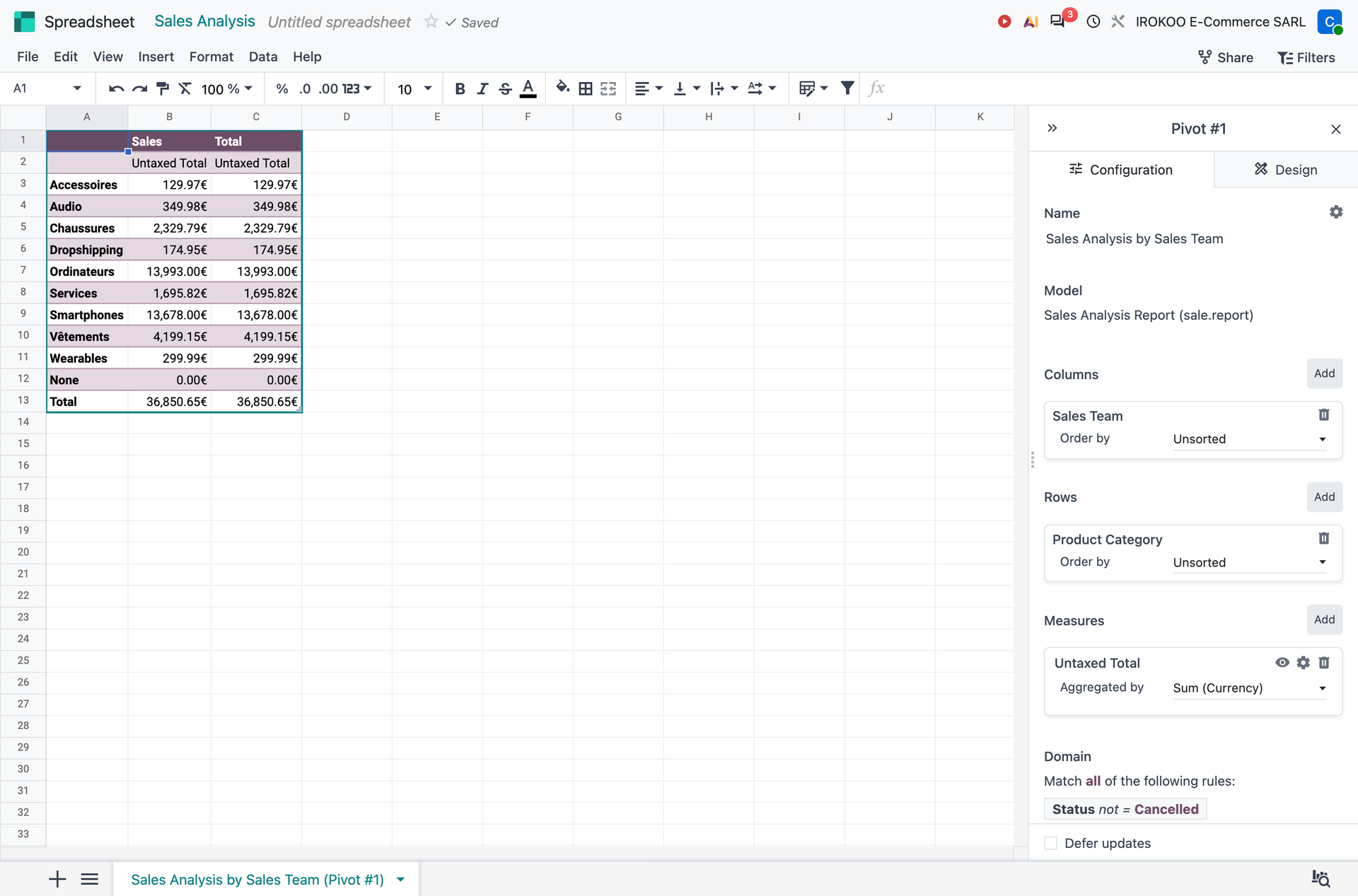 Spreadsheet connected to an analysis